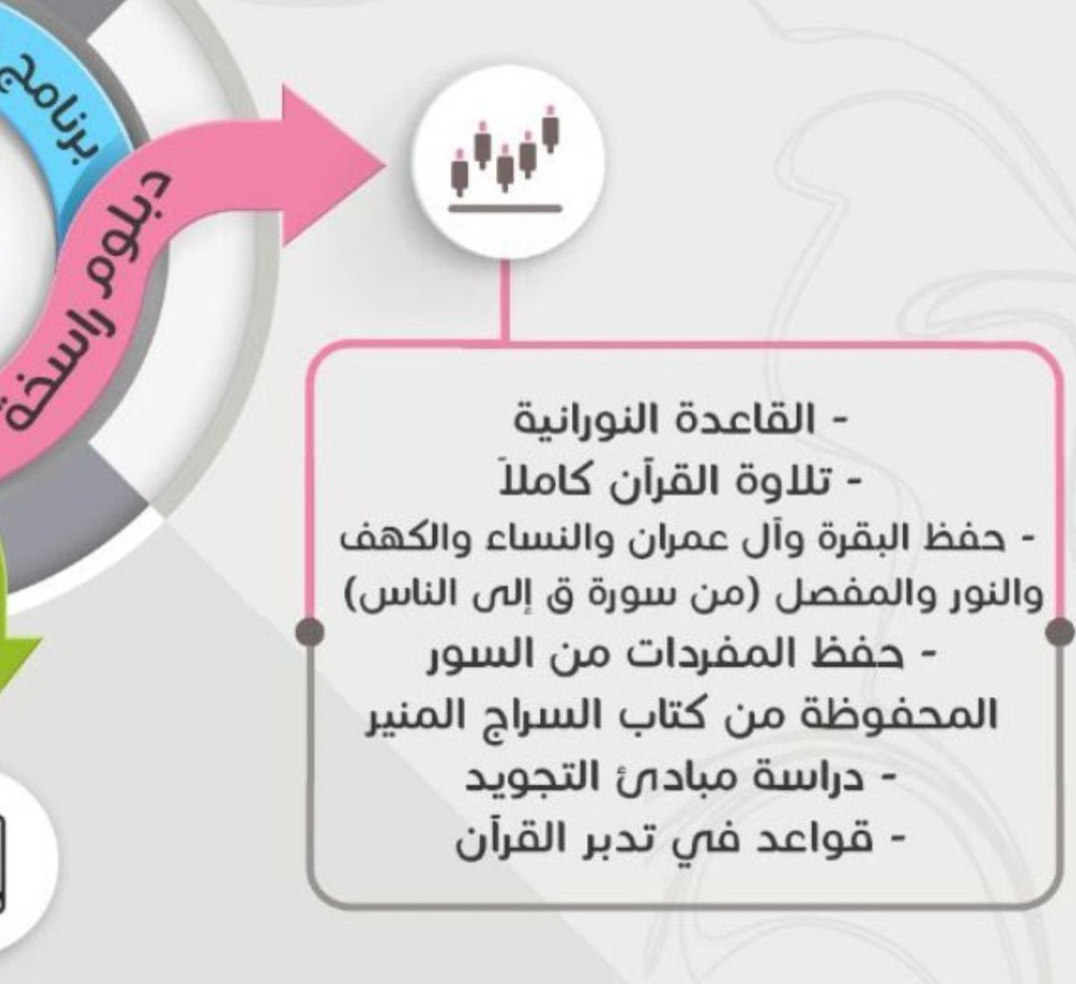 Rase5ah's tweet photo. محتوى دبلوم راسخة : https://t.co/eIUUTKJJcI