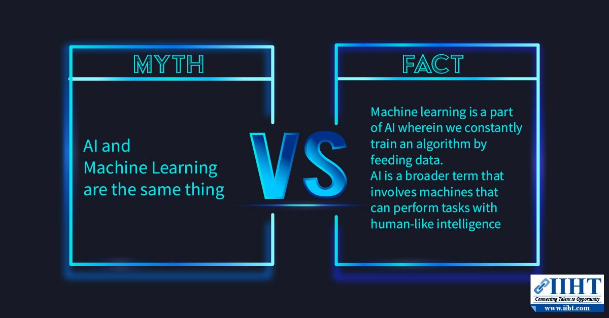 IIHT_India's tweet photo. No NO! Machine Learning and Artificial Intelligence are not the same things! #mythbuster #AIMyth https://t.co/I3GcGIyZkA