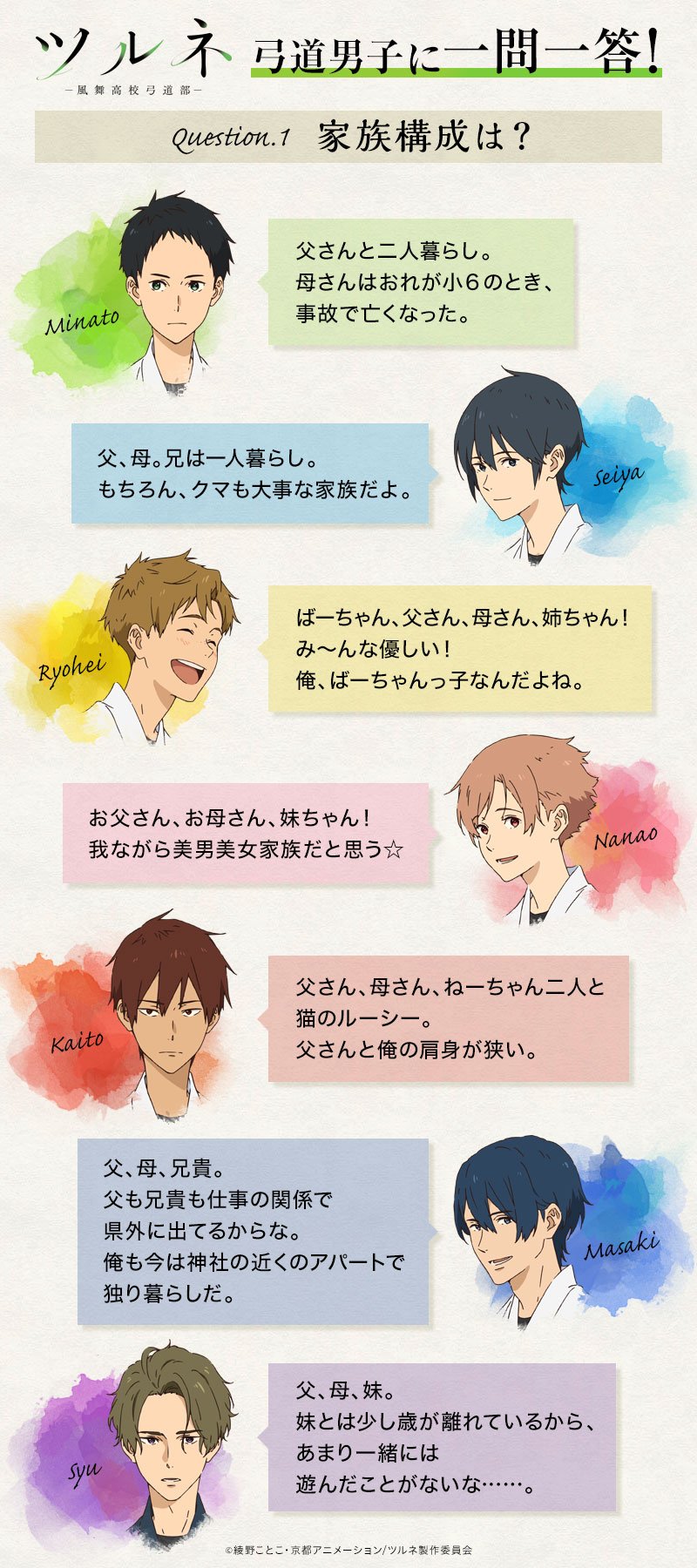 人気海外ブランドアイテム｜ファッション通販 TVアニメ「ツルネ ―風舞高校弓道部―」【弓道男子に一問一答🍃】 / X その他