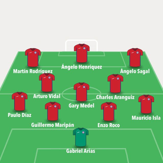 redgol's tweet photo. Así formaría Chile mañana ante Corea del Sur. ¿Qué te parece el equipo que está trabajando Rueda? https://t.co/9ffRwGfHcD