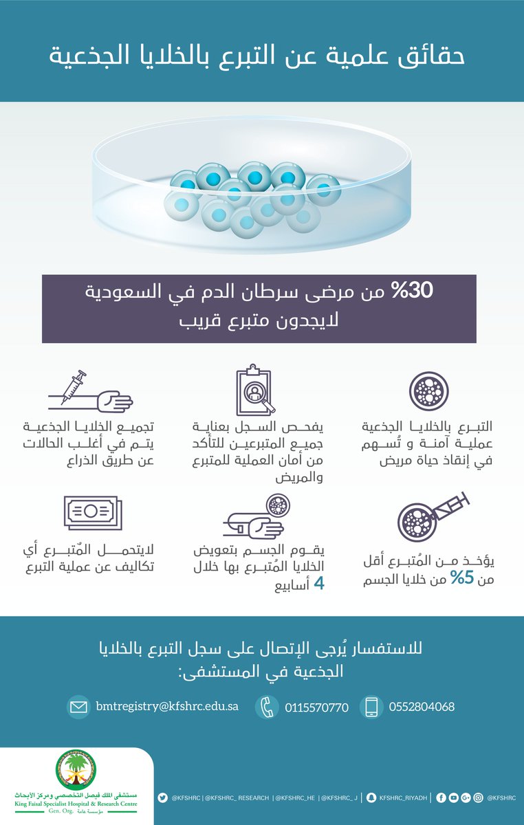 مستشفى الملك فيصل التخصصي ومركز الأبحاث tweet media