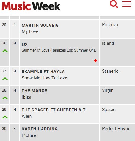 Music Week Commercial Pop Chart