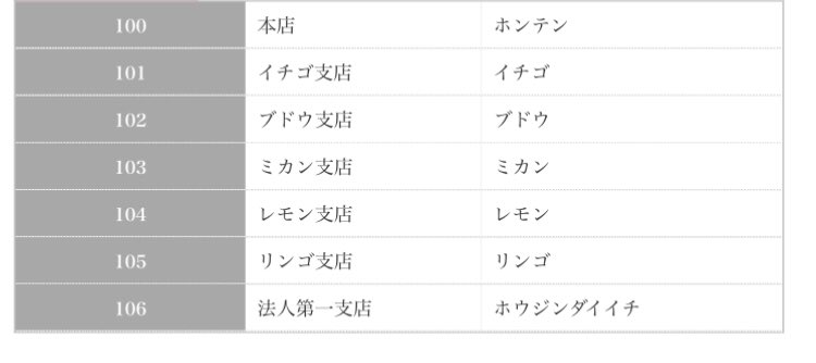 たぬ على تويتر ネット銀行のキラキラ支店名 ローソン銀行 食べ物 セブン銀行 花 イオン銀行 宝石 住信sbiネット銀行 フルーツ