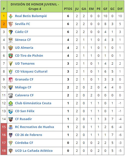 fUTBOLME Oficial tweet media