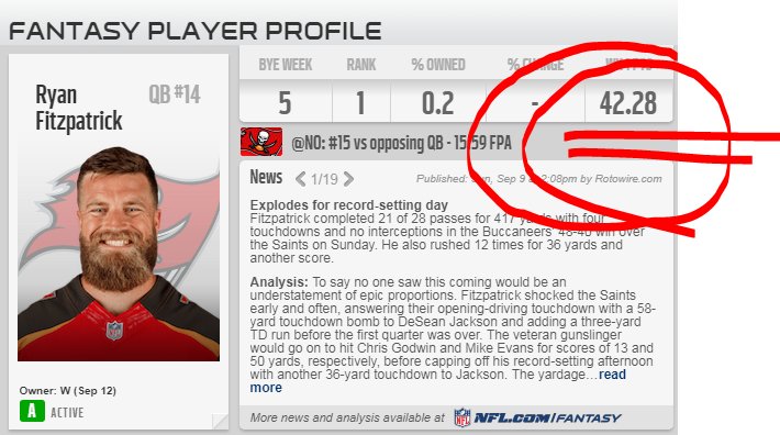 arbeitskollege's tweet photo. #ranNFLfantasy - Ryan Fucking Fitzmagic 42,28 Pkt, wer hätte das gedacht!?

#ranNFL1 FA (Lippo, ich bin etwas eintäuscht)
#ranNFL2 FA
#ranNFL3 @sebi0878 (Bank) *oooooohh
#ranNFL4 FA
#ranNFL5 FA 
#ranNFL6 FA 
#ranNFL7 FA
#ranNFL8 FA
#ranNFL9 FA
#ranNFLCL FA https://t.co/7PJbi0ttRP