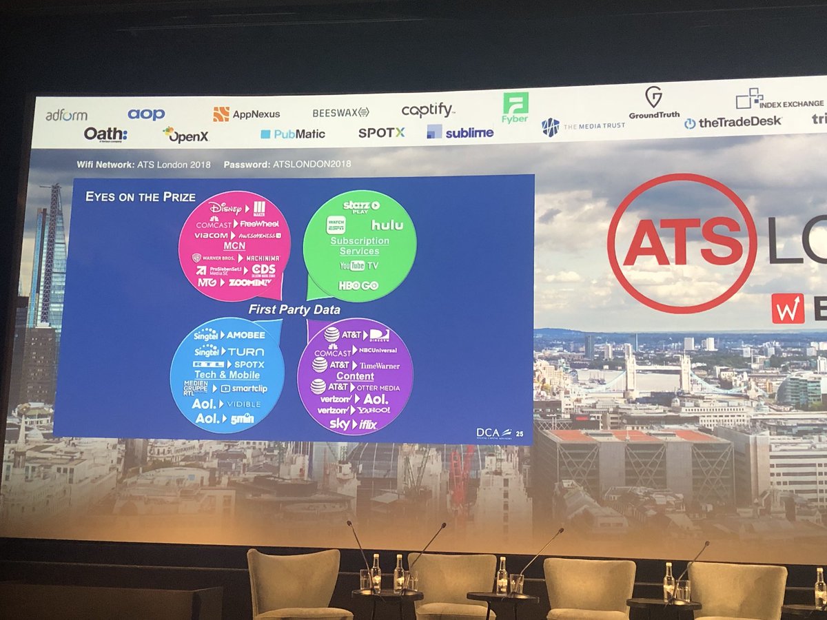 weeb0's tweet photo. And one more - in order to compete with the duopoly you (read: telcos) need: 1. Content 2. Distribution 3. Monetization 4. Data #ATSL2018 https://t.co/8MykJDroGd