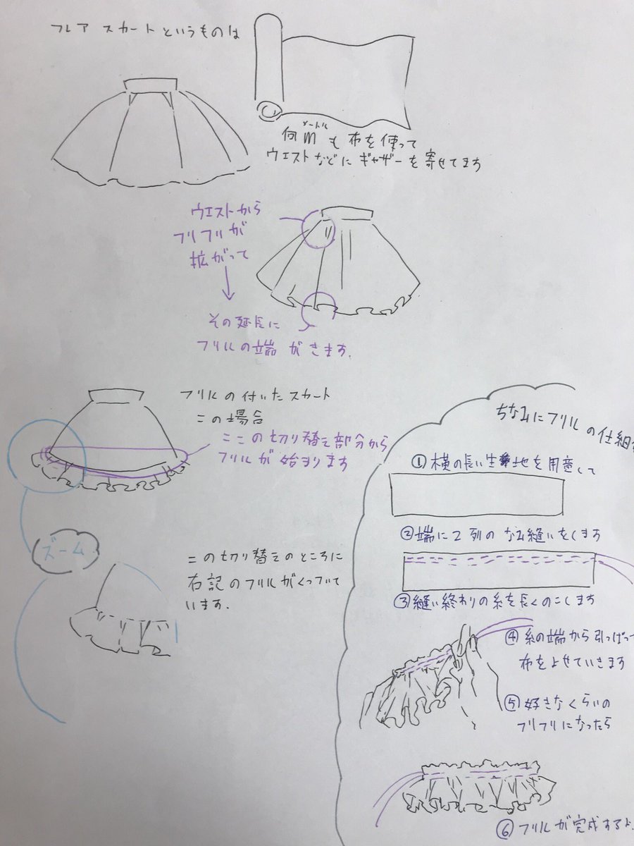 私流  フリルの描き方
この前フリルやヒラヒラの描き方を尋ねられたので、まとめてみました(^ν^)
#お絵描き #イラスト #ドローイング #フリル #女の子 #少女 #ヒラヒラ #お洋服 