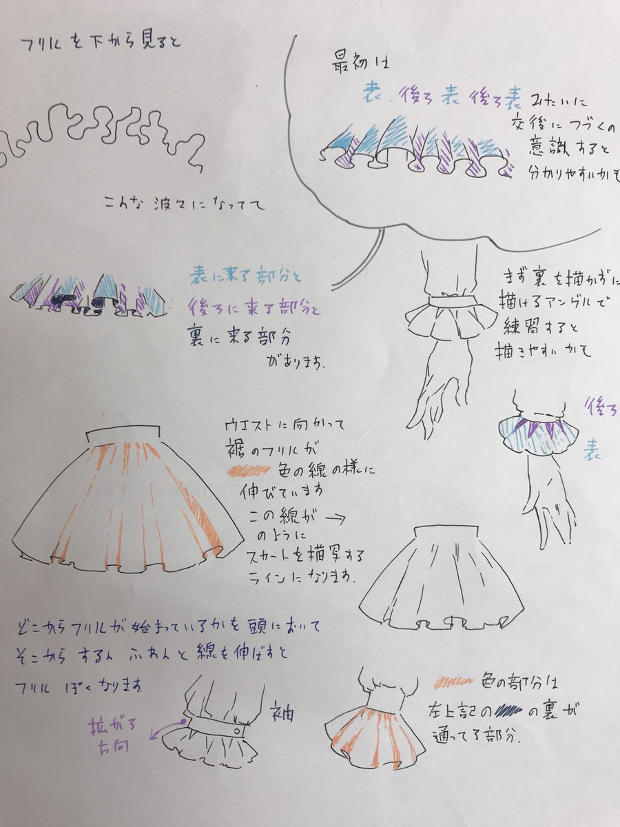 私流  フリルの描き方
この前フリルやヒラヒラの描き方を尋ねられたので、まとめてみました(^ν^)
#お絵描き #イラスト #ドローイング #フリル #女の子 #少女 #ヒラヒラ #お洋服 