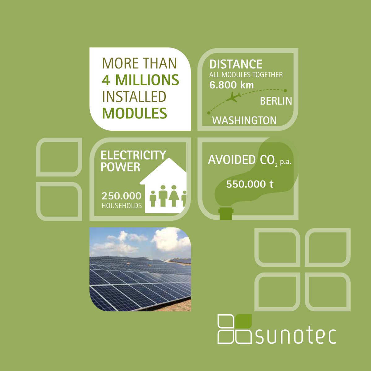 SunotecGroup's tweet photo. https://t.co/Eaj9gCgAtb