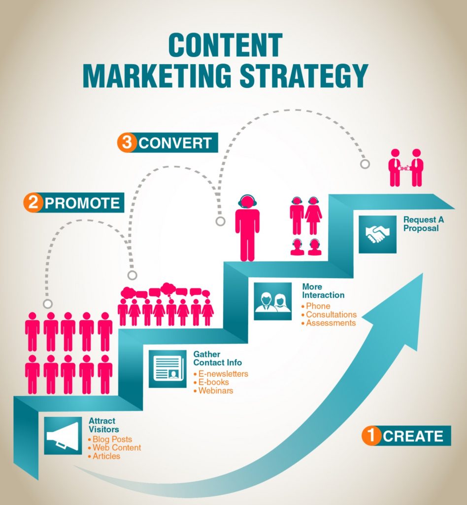 PenPundit's tweet photo. New post (Top 4 Strategies For Global Content Marketing Success) has been published on Pen Pundit - https://t.co/7kOKXEAHjl https://t.co/657QdQ4lnr