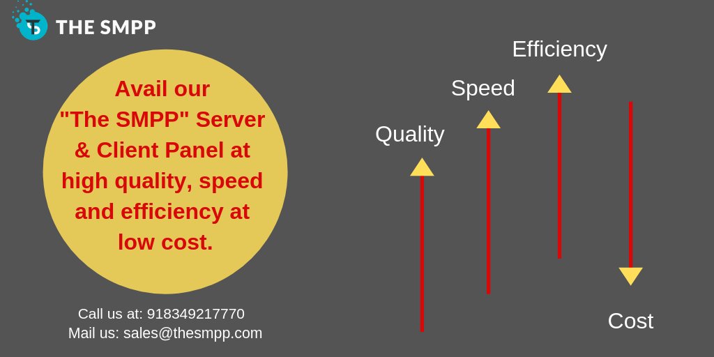 TheSMPP's tweet image. Are you from bulk SMS industry? Want strong SMPP server or client panel? to enhance your services. kindly visit our site :thesmpp.com or call us at: 918349217770 or you can drop a mail at sales@thesmpp.com.
 #TheSMPP #SMPPserver #SMPPpanel #SMPPclient #SMPPreseller