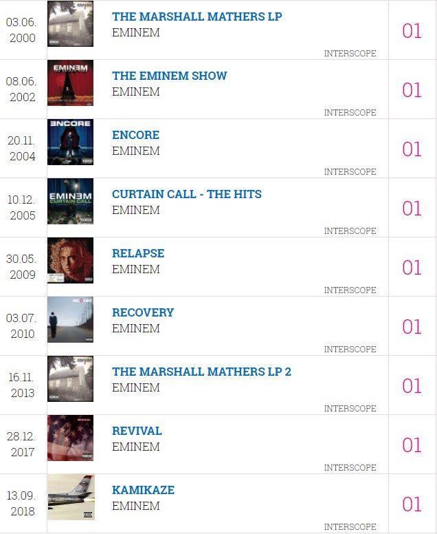 Uk Chart History Number 1 S