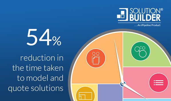 The eKeeper CRM has now integrated with @iPipelineUK's SolutionBuilder, offering a more streamlined quotes process. Join the MCI Club's Protection Panel today and get automatic access to SolutionBuilder! Enquire today mciclub.com/contact-us/