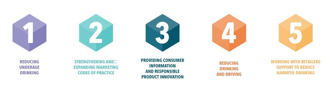 Pernod_Ricard's tweet photo. Proud to relay @IARDnews' report on what we've achieved over the past 5 years to combat #harmful drinking https://t.co/o5KeICXDVt and we're just getting started - because when we say "enjoy our brands responsibly" we actually mean it! https://t.co/JeW4nQudgG
