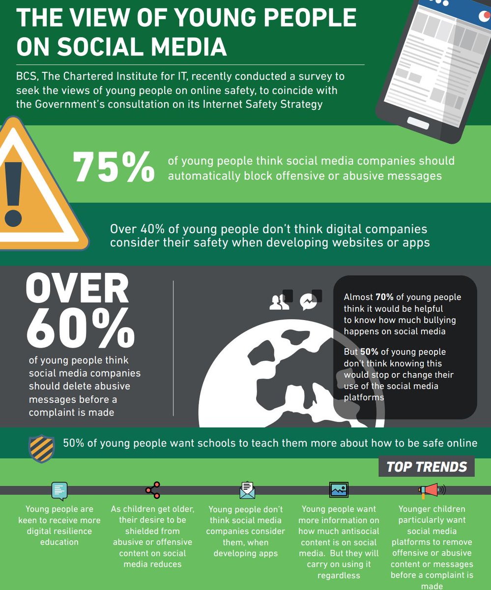 BCSPressOffice's tweet photo. In preparation for the @bcs workshop tonight with @DCMS on the #InternetSafetyStrategy here is a look back of our survey of young people's views on social media, which produced striking results #ITGoodForSociety https://t.co/0BoyBt0HoW