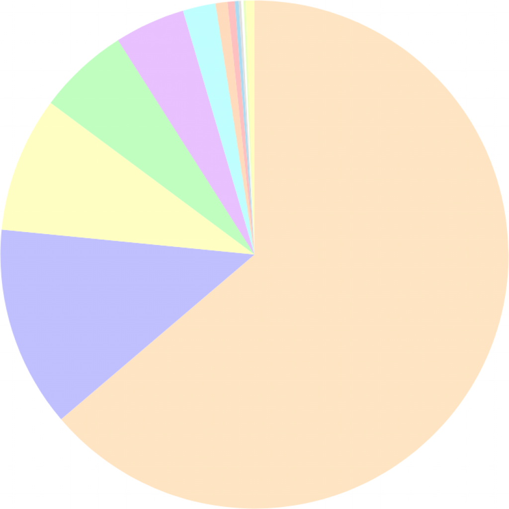 logo_bd's tweet photo. Browser market share in July 2018: Chrome 63.77%, Firefox 12.8%, IE 8.61%, more: https://t.co/GX1xd0zOtr https://t.co/TXhOYLd7Hc