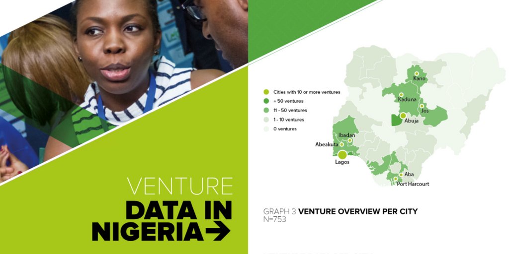 VC4A_Africa's tweet photo. Startup ecosystems are generally formed by founders, startup teams and organisations interacting as a system to create new startup companies - Read the #Nigeria Startup Ecosystem #Report on: https://t.co/YAHIJNzXYa #VC4Aresearch https://t.co/z8CaTIIO8t