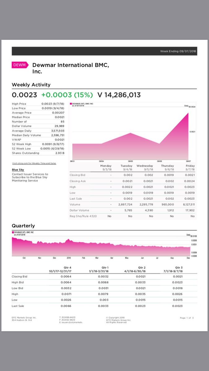 DewmarInt's tweet image. 