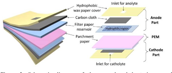 vow_881's tweet photo. On Unscience tonight, we find out more about the one time use bacteria powered paper baterry... #RightNow On the #ScienceInside https://t.co/UwRdMD9OzU