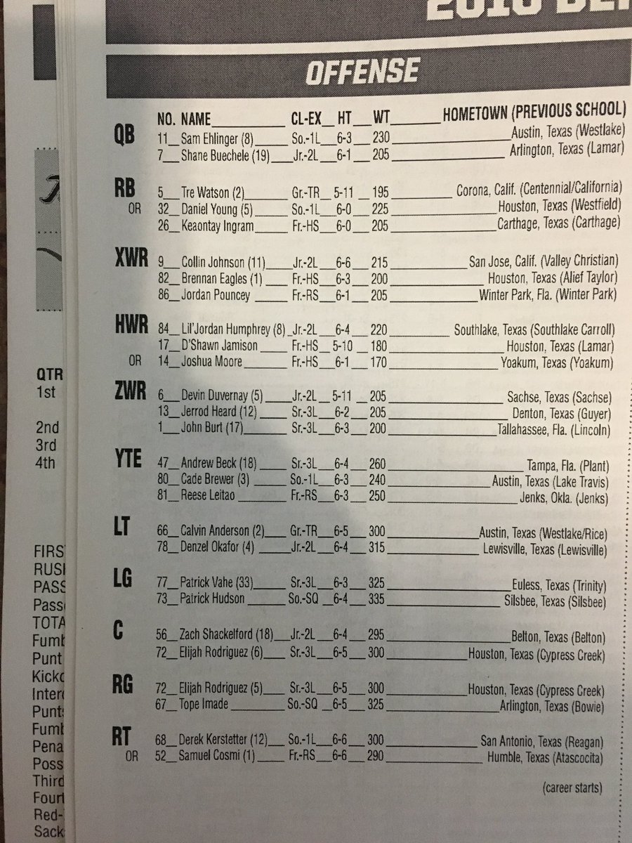 Usc Depth Chart 2018