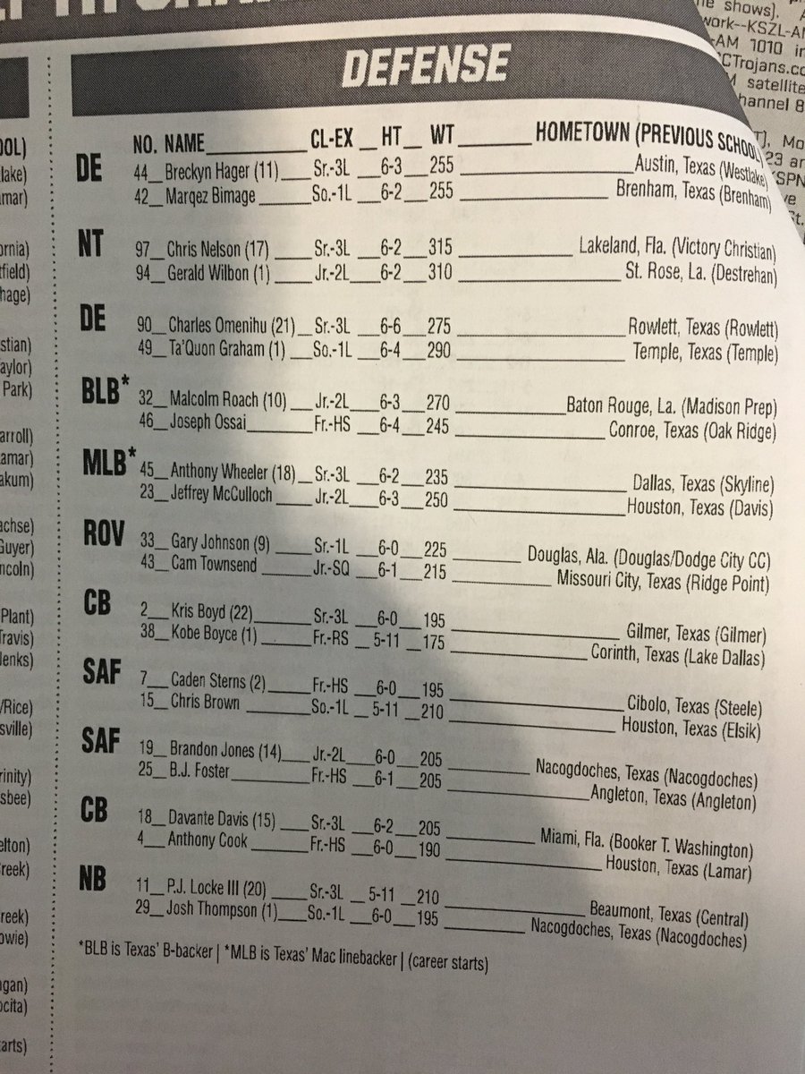 Usc 2018 Depth Chart