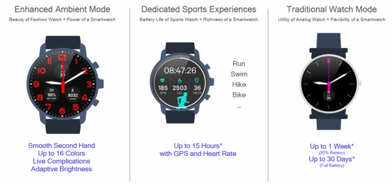 sd wear 3100 watches