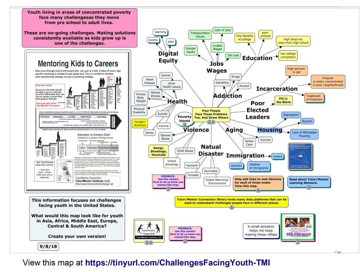 Look at the map and then use. Английская medical chart. career chart. problem and cause and solution essay. computer usage in medicine chart.