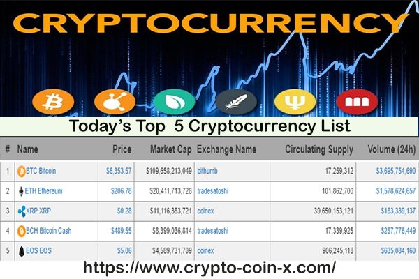 Binance : The fastest growing cryptocurrency exchange. 
Top 10 Cryptopairs on Binance today!!
#Crypto #CryptocoinList #Exchange #Cryptocurrency #CryptoExchange #BitcoinPlatform #tradingdesk #cryptotrading #CryprocoinPrice #Binancereviews #Binance #BTC #binancecoin
 #cryptotrading