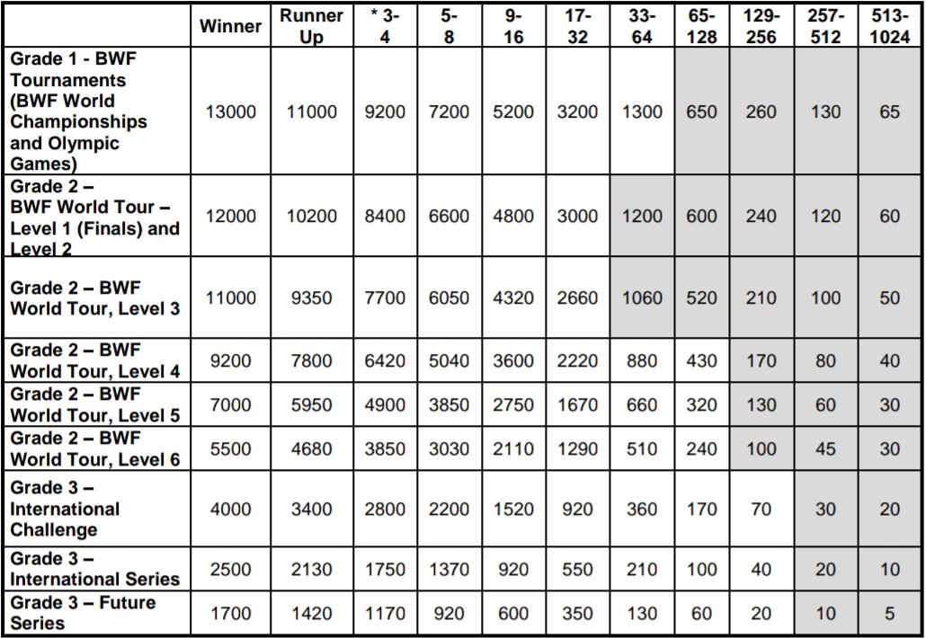 faq-world-tour-finals