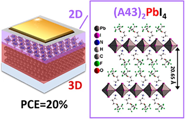 LEPA_EPFL's tweet photo. Accepted paper by Dr. Andreas Lesch (@AndiLesch) in collaboration with the Group for Molecular Engineering of Functional Materials (@GMF_EPFL): ''#Water-#Repellent Low-Dimensional #Fluorous #Perovskite as Interfacial Coating for 20% Efficient #Solar #Cells'' . https://t.co/HQG8iXw9l0