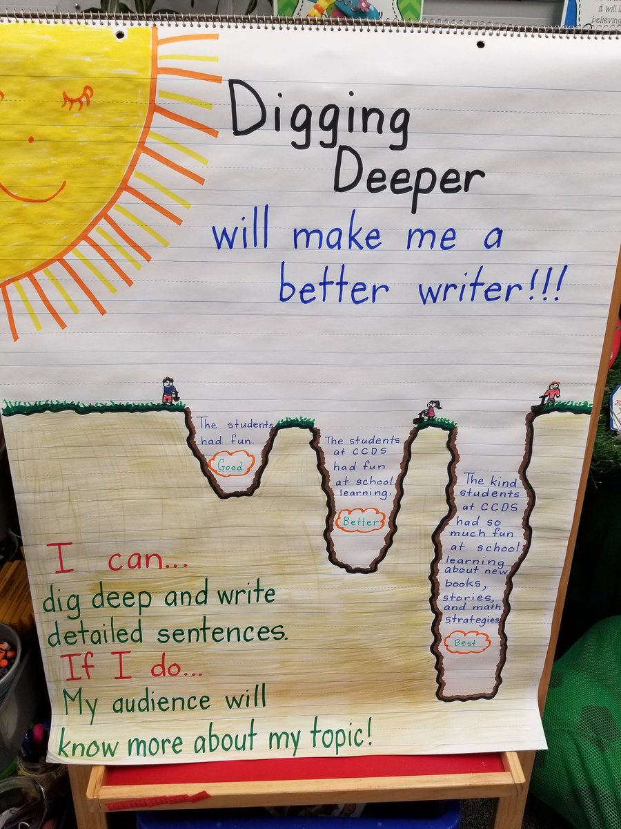 Tresnola's tweet image. This year's classroom goal: Improve my anchor chart skills. @CountryDay @CCDdreamteam #engineeredforfun #educatetoelevate