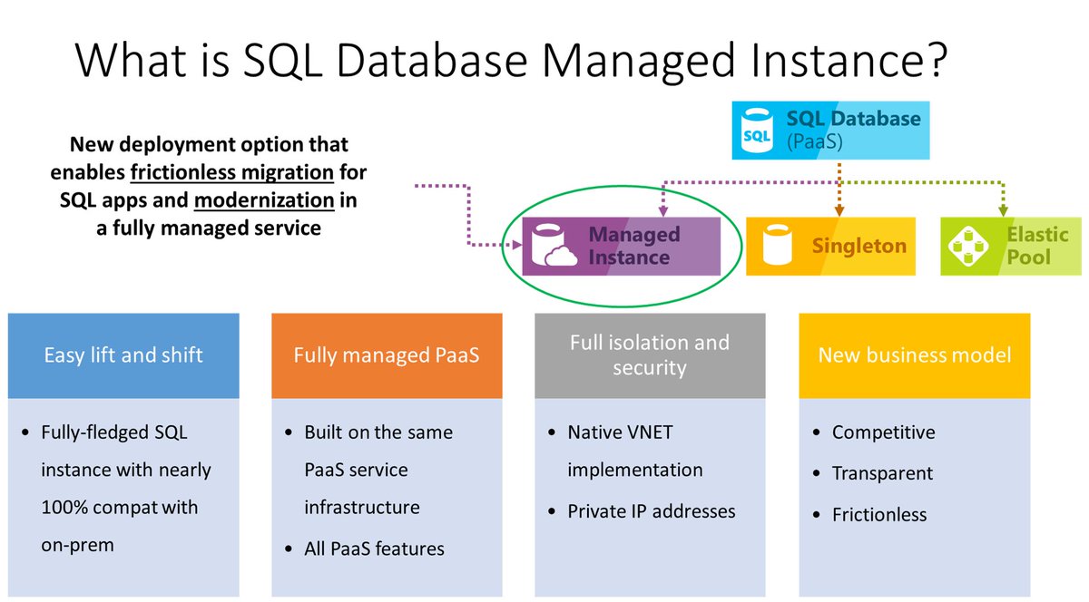 eflamm's tweet image. Looking forward to @SQLCraftsman Geoff Hiten&apos;s talk tonight about @Azure #SQLManagedInstance tonight at @AtlantaMDF