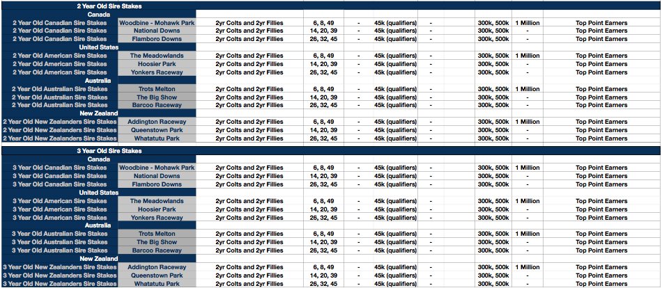 Season 24 Stakes Schedule! Includes both 2 and 3 year old sire stakes, both starting in week 6! <a href="/AndPacing/">Off and Pacing</a>