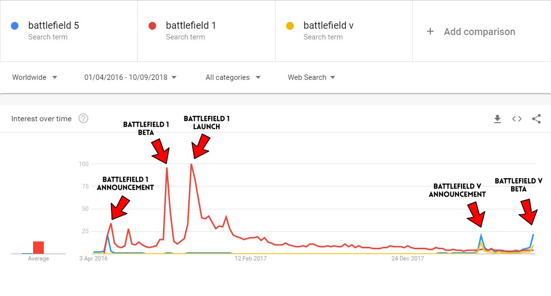 Westie 🇬🇧 on Twitter: "I've added "Battlefield V" as a 3rd option to ...