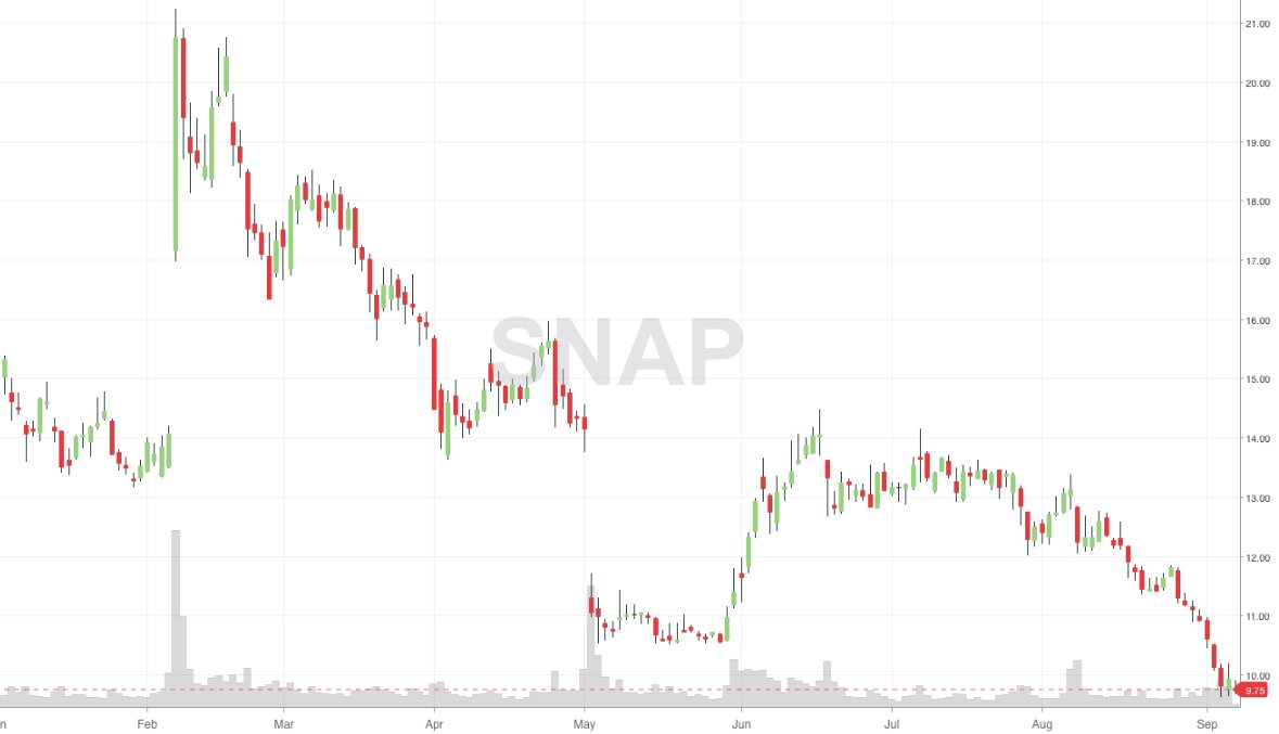 gay snapchat trading gay snapchat trading