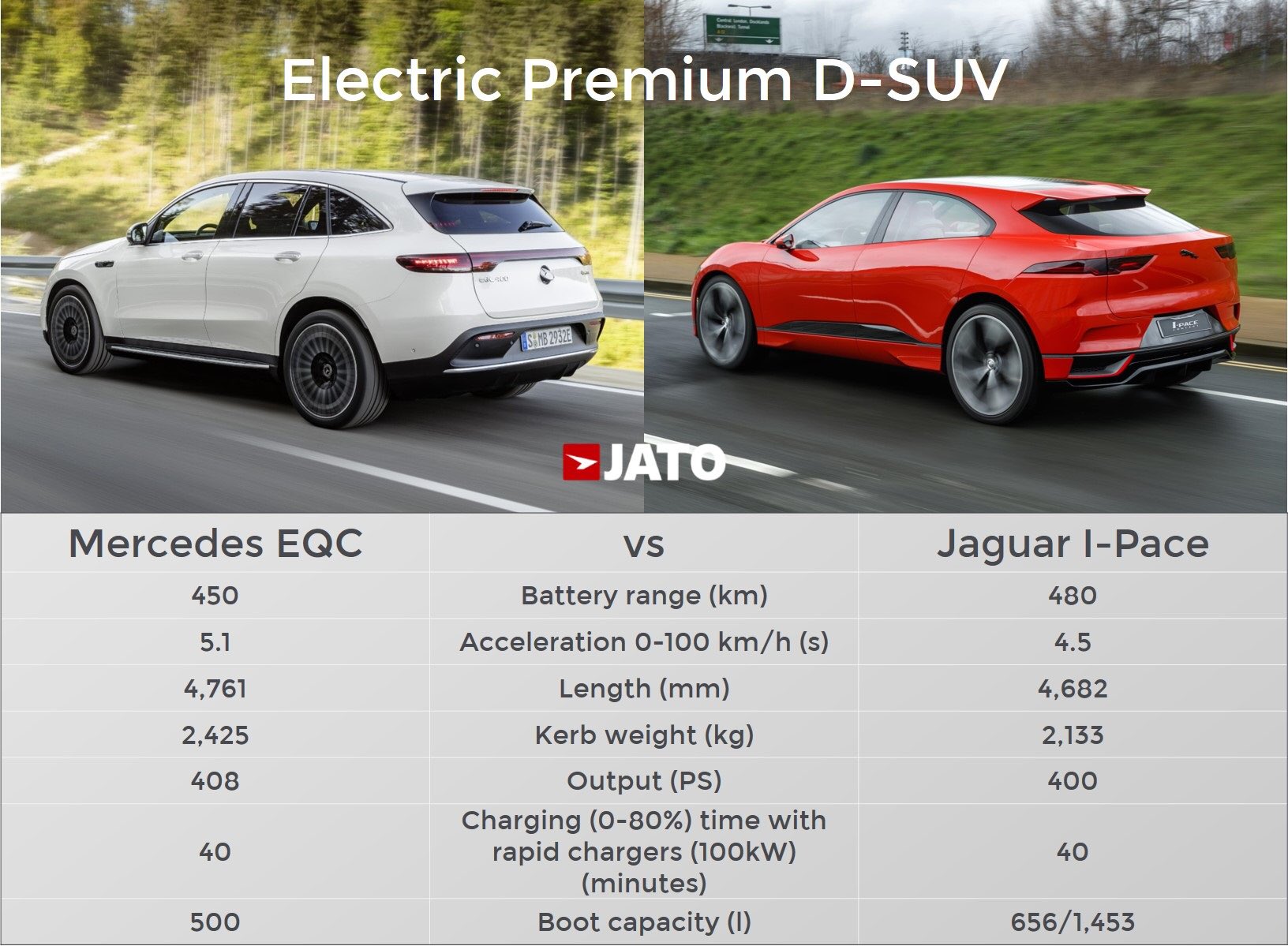Mercedes eqc on sale vs i pace