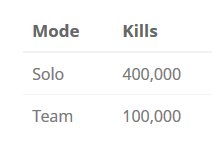 RufflezHypixel's tweet photo. Congratz to Bovarysme for 500K overall quake kills! π She met all of her goals--3 perfect numbers, that sweet red kill prefix, and VIP rank--with 30K in a month π I got discombobulated trying to congratulate her on all 5 things at once π @HypixelNetwork #QuakeFTW #ILoveQuake https://t.co/mEqFJBswYM