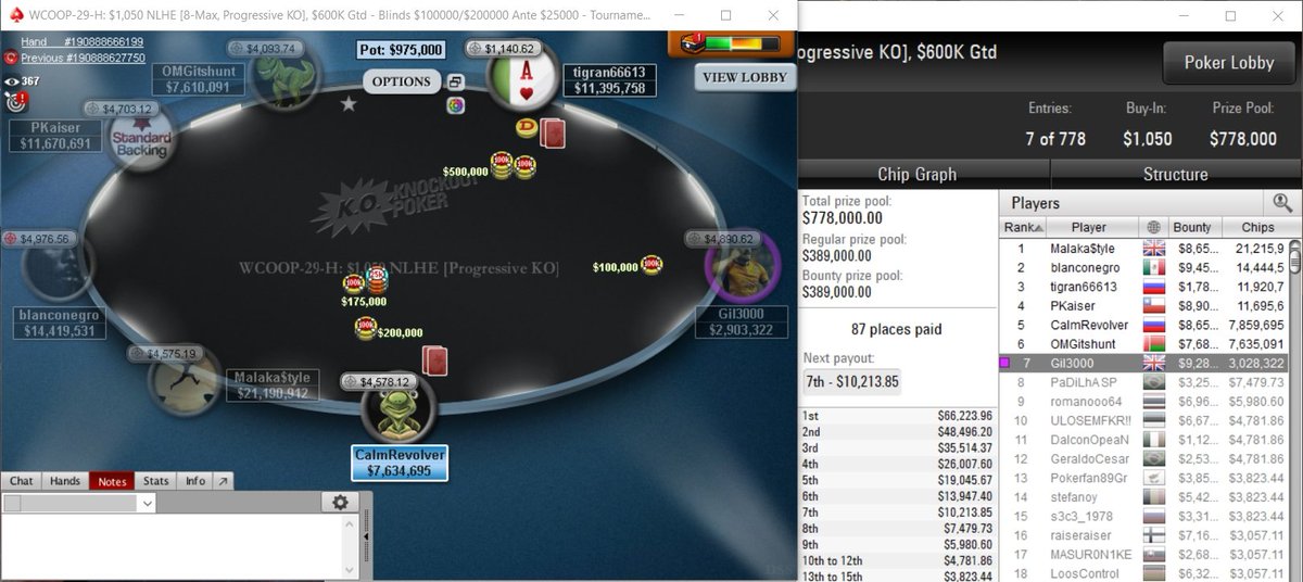 bitBstaking's tweet image. HUGE #finaltable sweat for @Gil3000_Poker sitting 7/7 in the $1050 8-max PSKO #WCOOP with ~$120,000 (with bounties) to the winner 🏆

Time for a spin! #LFG #badgersgonnabadger