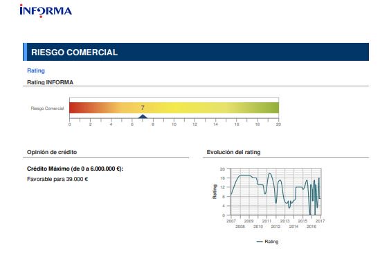 eInforma's tweet photo. Conoce profundamente a tus clientes y gestiona el riesgo de impago, te evitarás muchas sorpresas https://t.co/08jDGNe7rI #eInforma https://t.co/9V26rWusdc