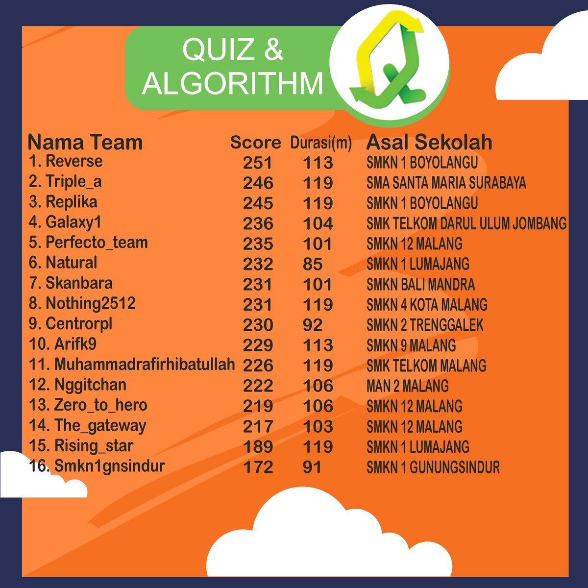 NIT Competition 2019 tweet media