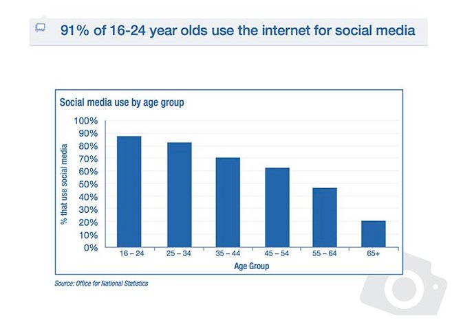 AchinchillaA's tweet image. #TratadoDigital Lo bueno y "lo no tan bueno" de las #redessociales en los jóvenes. andro4all.com/2018/09/redes-… #ComDigital #SocialMedia #GeneraciónZ