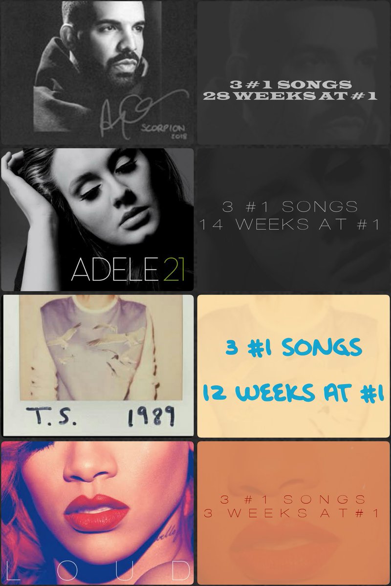The most successful artist of the decade 01/21/2010 73 The most successful artist of the decade 01/21/2010 99