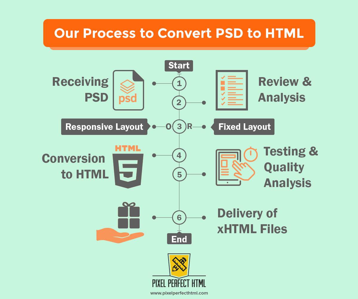 PixelPerfectHTM's tweet image. Looking out for a service that could convert your #PSD files into #HTML5 Conversion? You are at right place!
Convert your #PSDtoHTML5 only at $110.
#MondayMotivation #webDevelopment #conversion #HTMLConversion #Responsive #ResponsiveHTML #Website #Development #theme