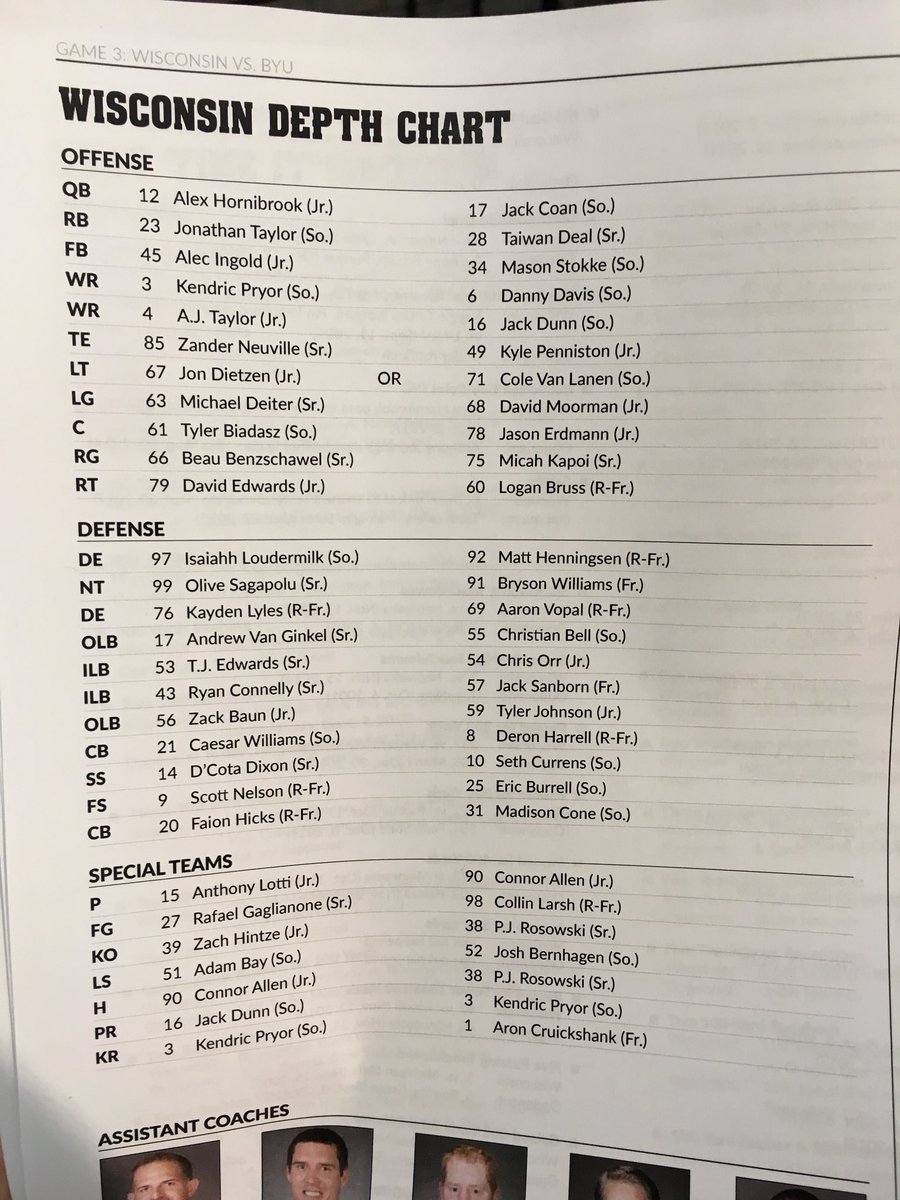 Wisconsin Depth Chart 2018