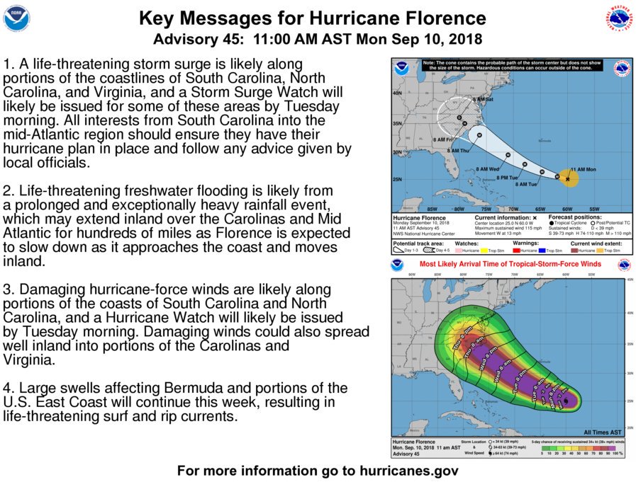 hurrtrackerapp's tweet photo. Key messages for Hurricane #Florence, courtesy of the National Hurricane Center: https://t.co/TlsOimXVAj