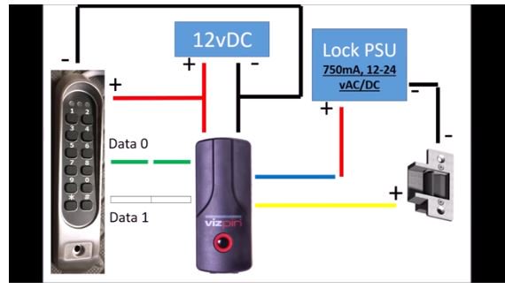 Connect a keypad into our controller &amp; utilize both Smartphones and a keypad code to unlock your door, gate, etc. Check out our video that uses an @assaabloy Securitron DK-37 Keypad but many brands/models can apply.

vizpin.com/keypad-vizpin-…