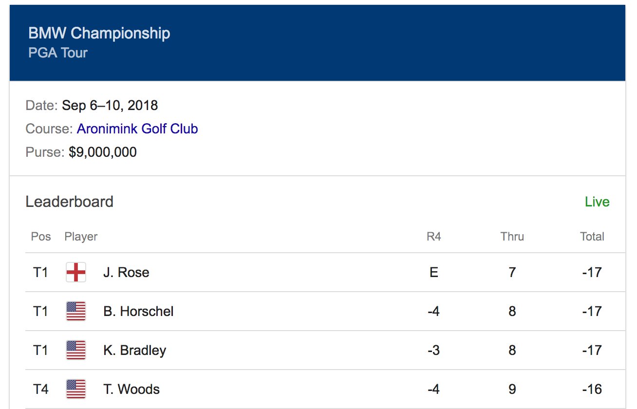 Maurice Mugisha On Twitter Seems The Whole Golf Fraternity Is Rooting For A Tigerwoods Win On A Pga Tour Five Years Since His Last Win In August 2013 He S Playing At The