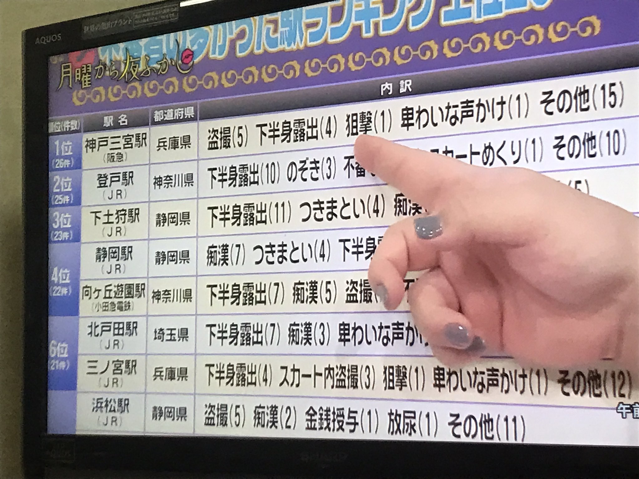 塩ってぃ 不審者が多かった駅ランキングに 三宮が2つも入ってて笑ってる 塩ってぃ 不審者が多かった駅ランキングに 三宮が2つも入ってて笑ってる