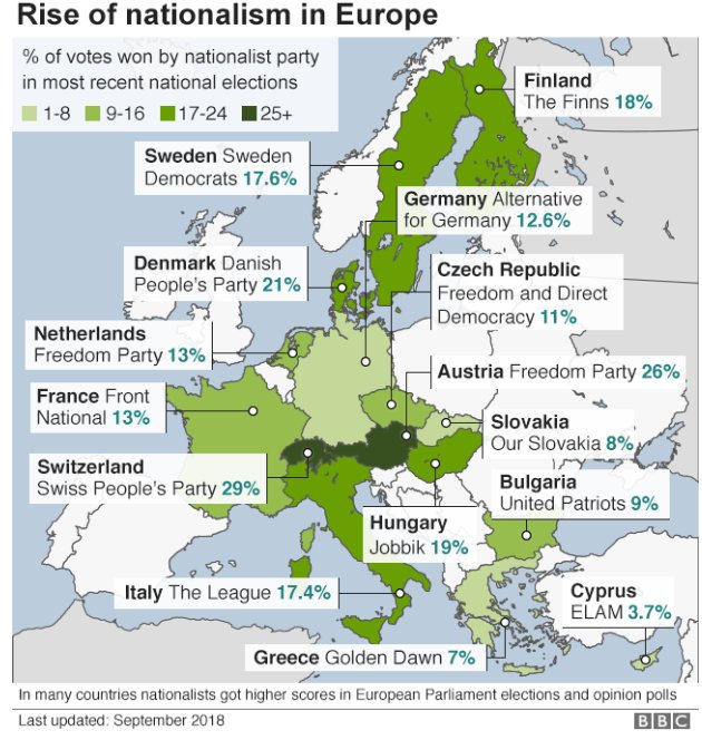 Chart: The rise of nationalism across Europe