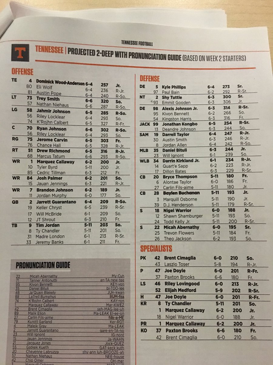 Tennessee Depth Chart 2018